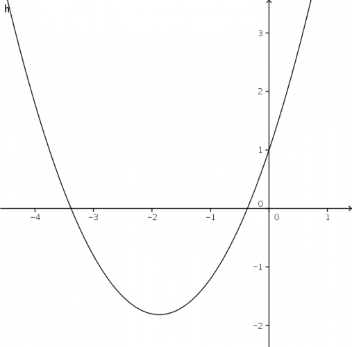 f-03-quadratischefunktion.png