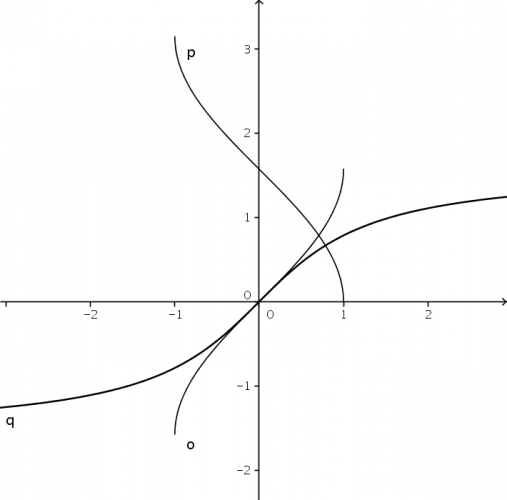 f-07-trigonometriearcus.png